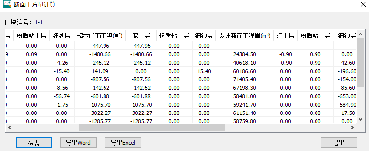 fasttft导出三角网文件时如何选择精度？
